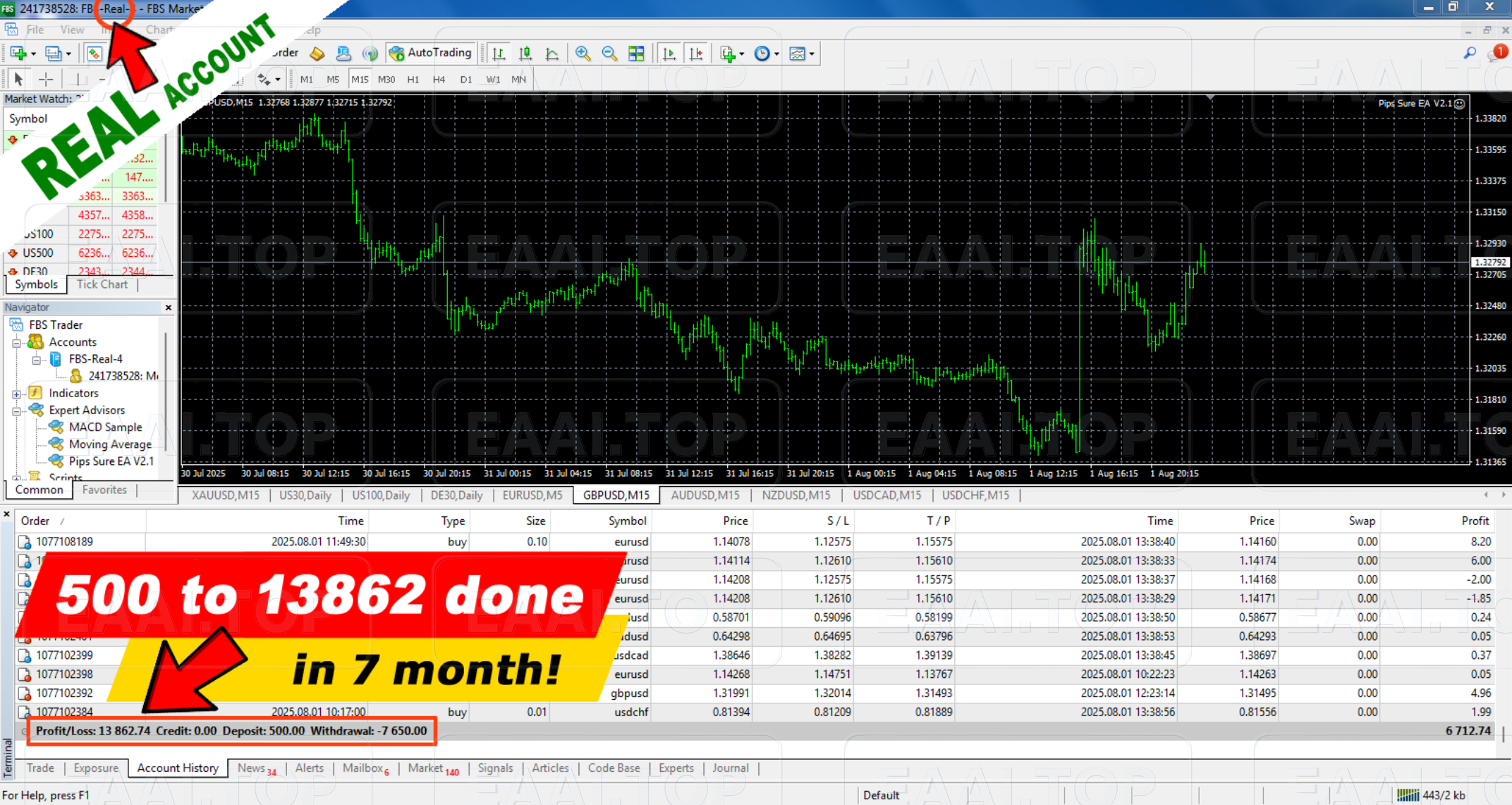 Pips Sure EA 破解版 一个真正有利可图的交易机器人！配套指标+参数文件！_EA交易社群_EA分享_EAAI.TOP_EA分享网_交易学习APP_EA交易爱好者联盟