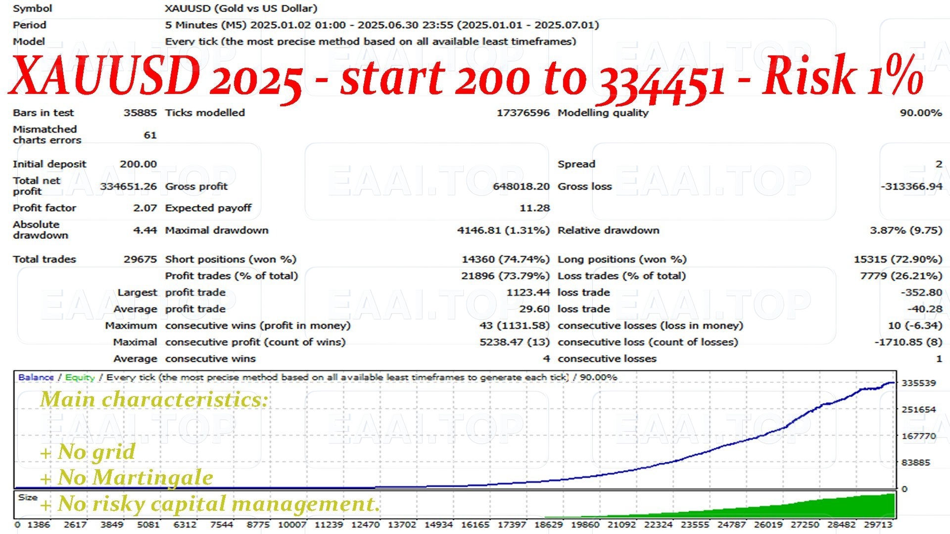 Pharaoh Gold 破解版 官方售价 765USD_EAAI.TOP_EA分享网_交易学习APP_EA交易爱好者联盟