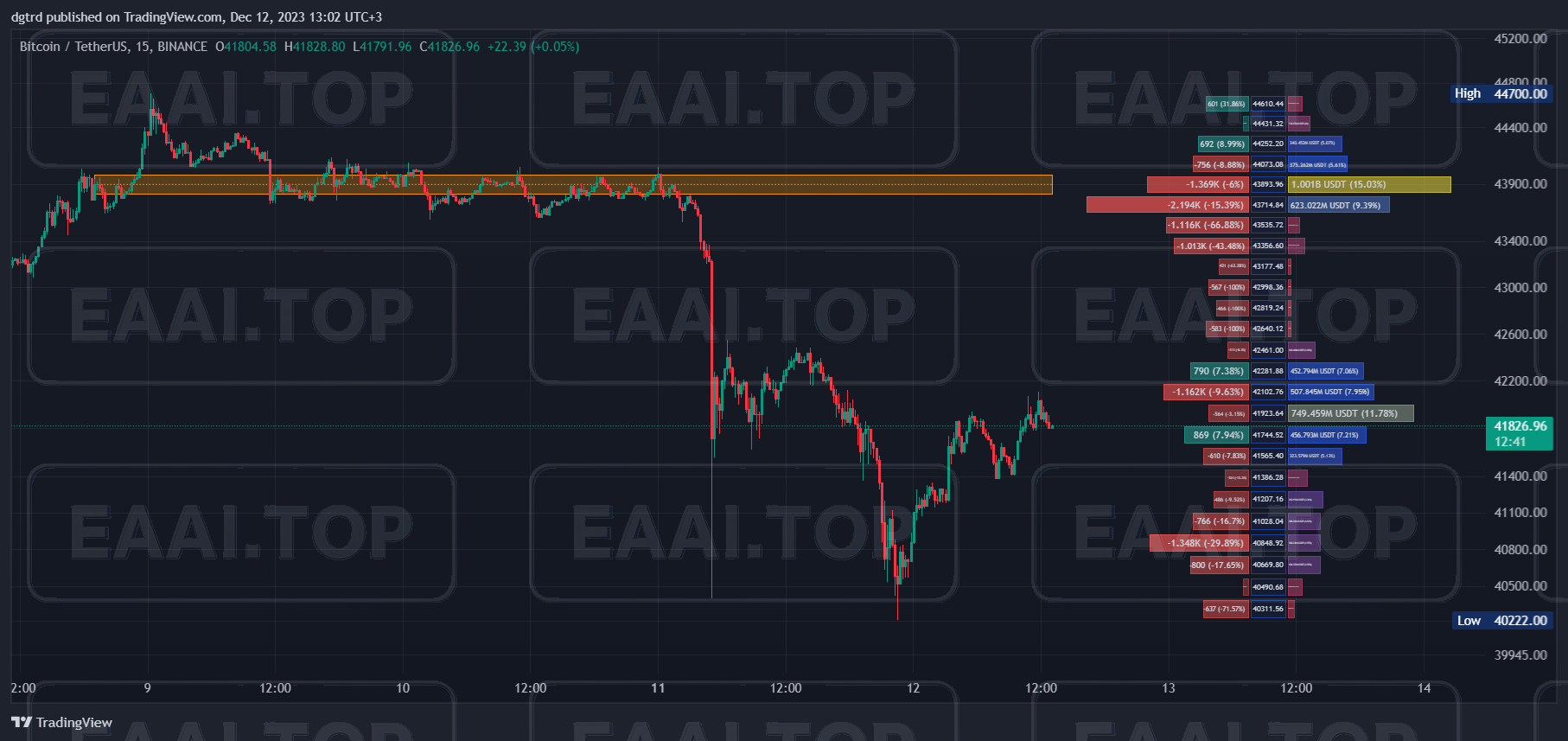 Money Flow Profile 资金流量指标 破限版_EAAI.TOP_EA分享网_交易学习APP_EA交易爱好者联盟