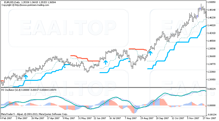 PZ Turtle Trading System 破解版 附官方原版说明书_交易指标社群_EA分享_EAAI.TOP_EA分享网_交易学习APP_EA交易爱好者联盟
