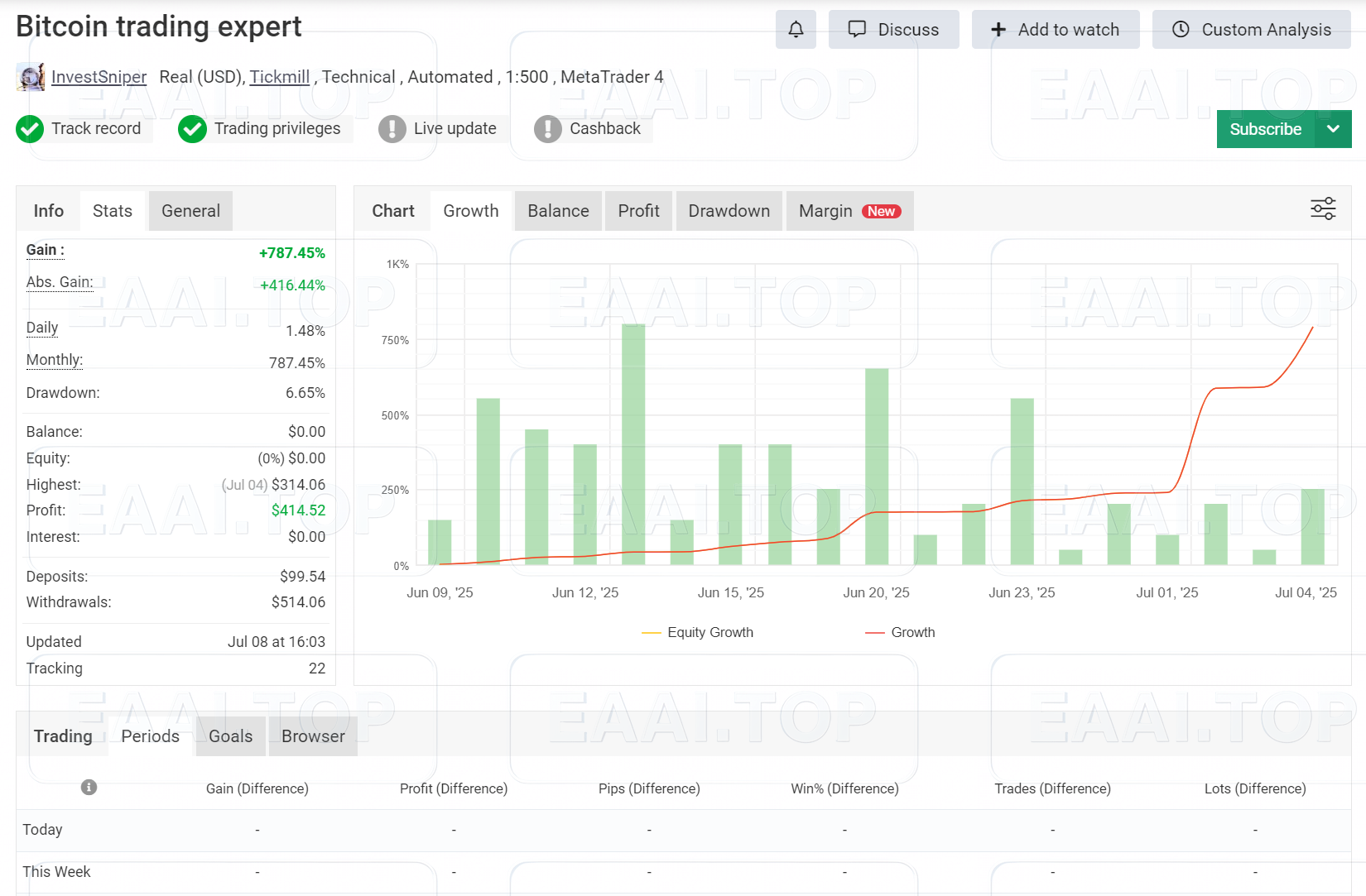 Bitcoin Trading Expert EA 比特币交易专家 共享版 附参数_EAAI.TOP_EA分享网_交易学习APP_EA交易爱好者联盟