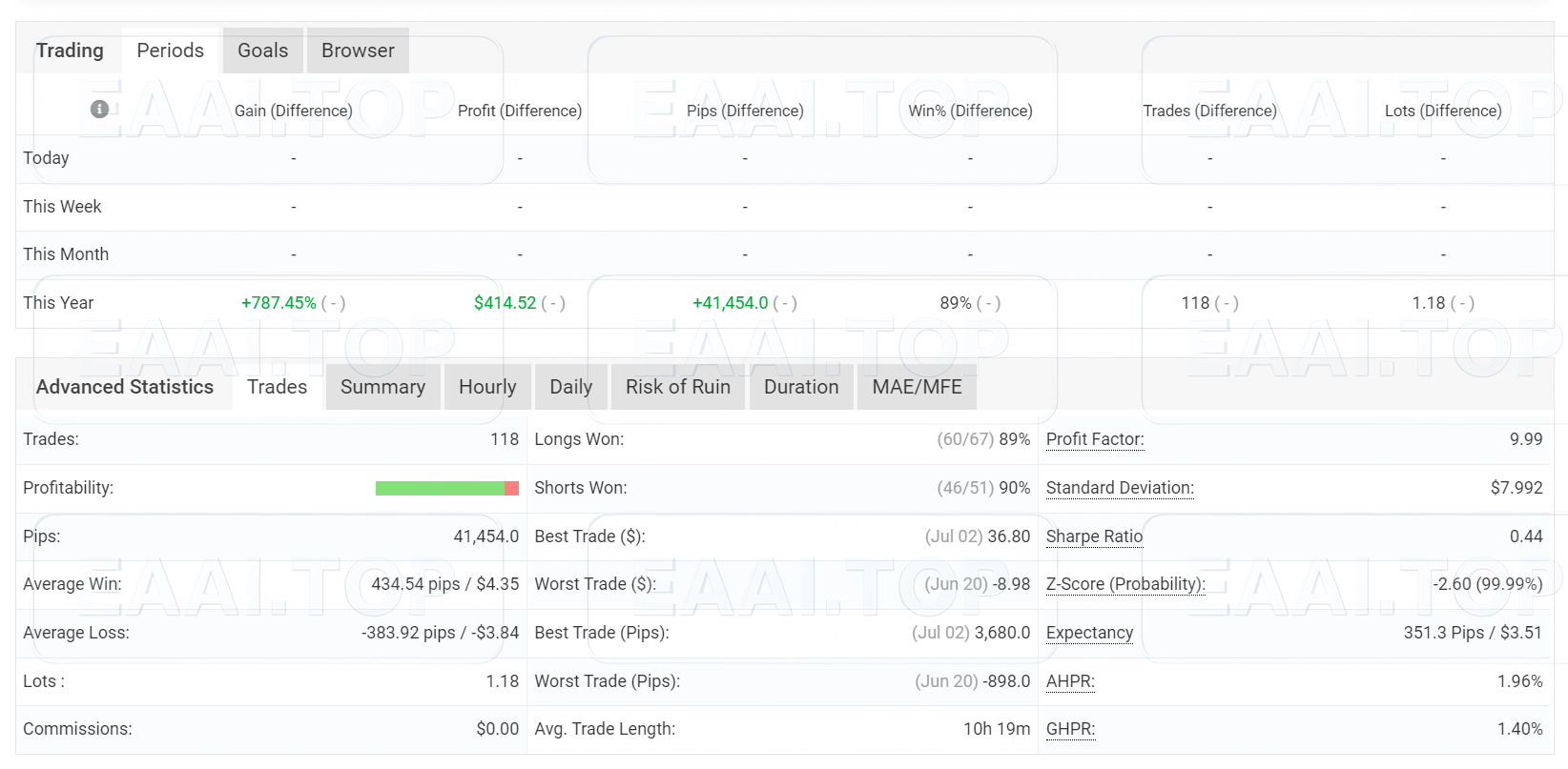 Bitcoin Trading Expert EA 比特币交易专家 共享版 附参数_EAAI.TOP_EA分享网_交易学习APP_EA交易爱好者联盟