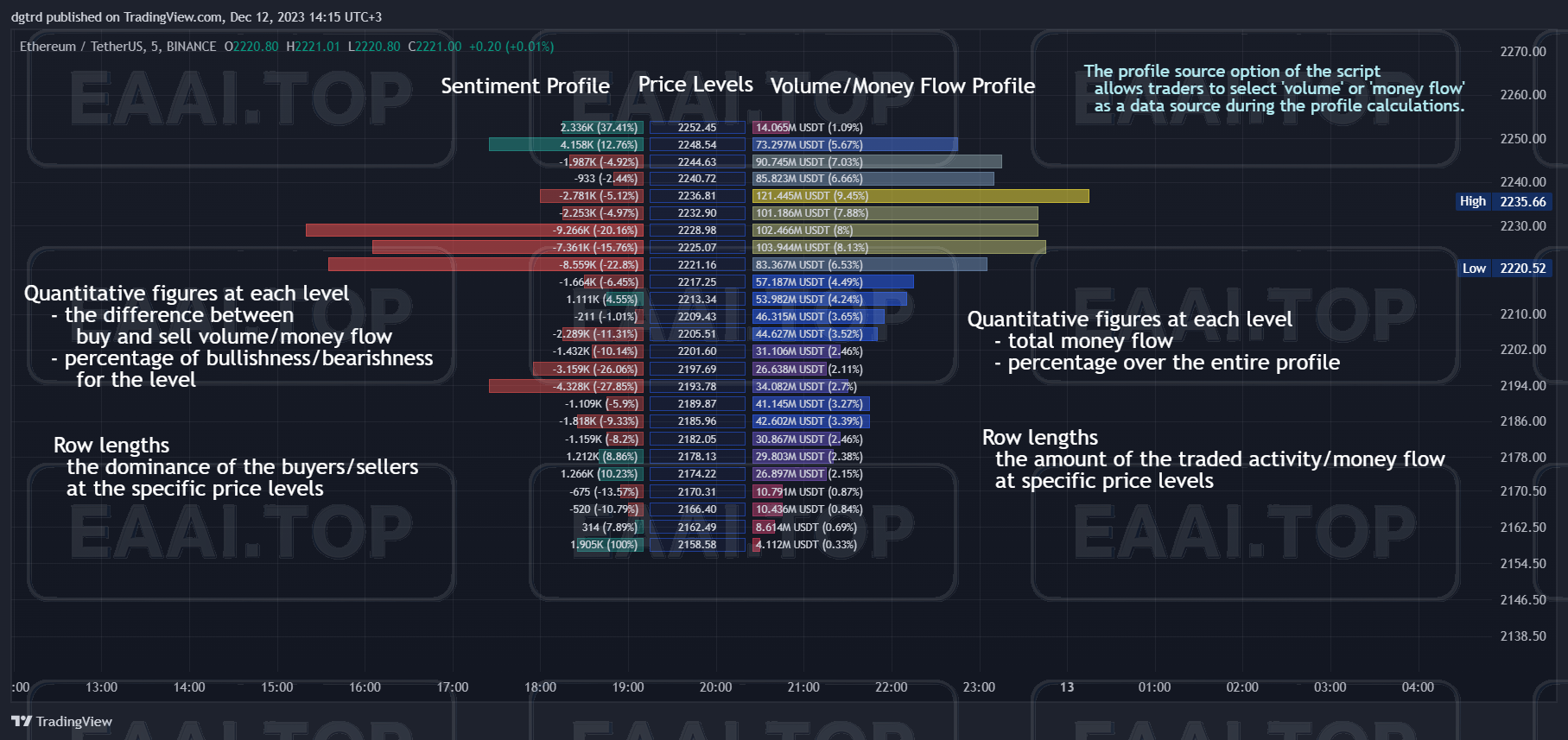 Money Flow Profile 资金流量指标 破限版_EAAI.TOP_EA分享网_交易学习APP_EA交易爱好者联盟