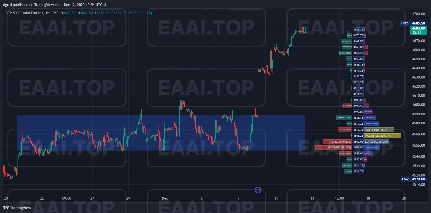 Money Flow Profile 资金流量指标 破限版_EAAI.TOP_EA分享网_交易学习APP_EA交易爱好者联盟