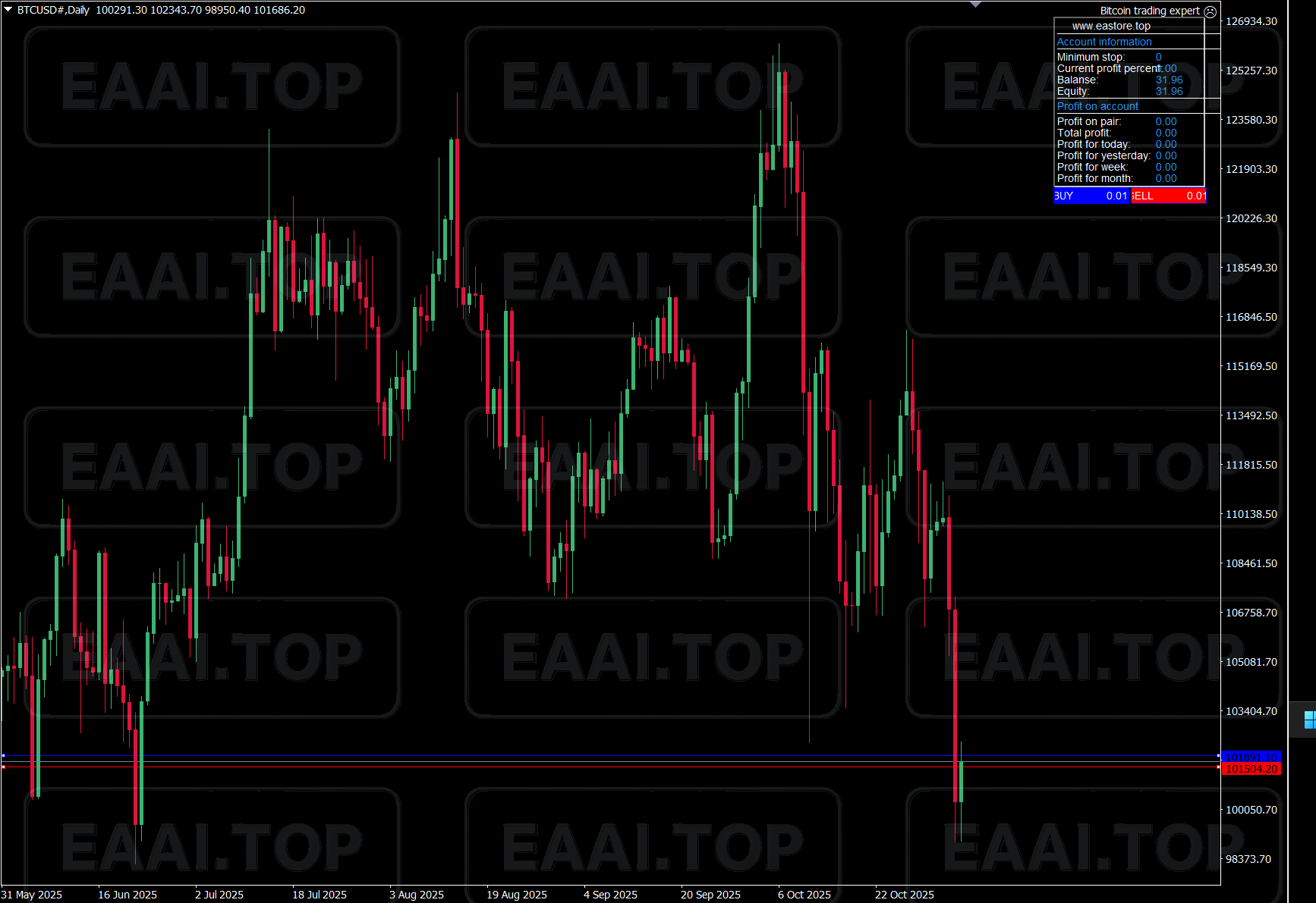 Bitcoin Trading Expert EA 比特币交易专家 共享版 附参数_EAAI.TOP_EA分享网_交易学习APP_EA交易爱好者联盟