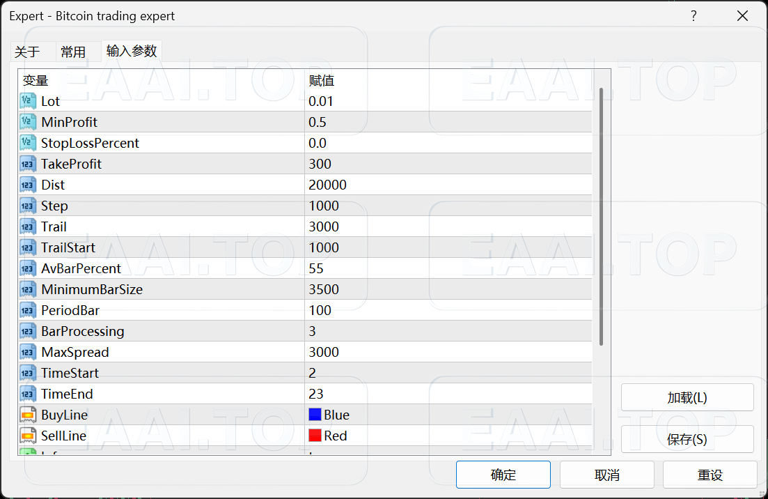 Bitcoin Trading Expert EA 比特币交易专家 共享版 附参数_EAAI.TOP_EA分享网_交易学习APP_EA交易爱好者联盟