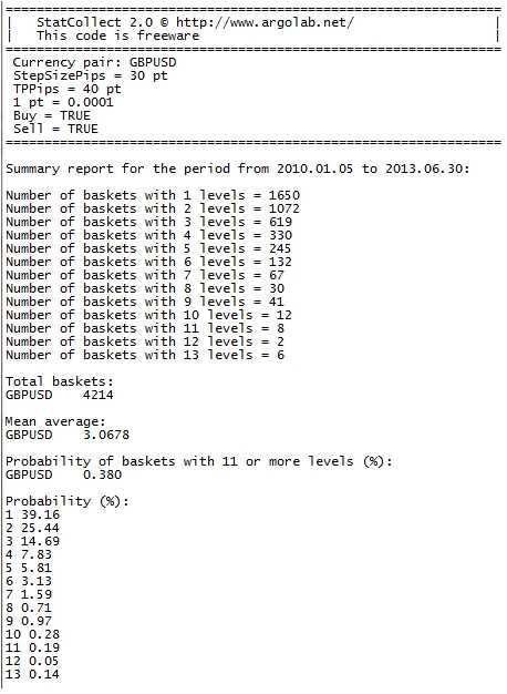 详细的马丁格尔EA分析!_使用评测社群_使用技巧_EAAI.TOP_EA分享网_交易学习APP_EA交易爱好者联盟