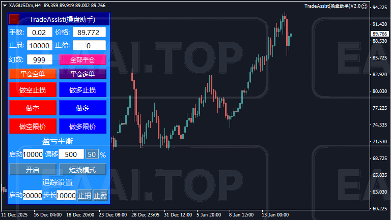 TradeAssist (操盘助手) EA_EAAI.TOP_EA分享网_交易学习APP_EA交易爱好者联盟