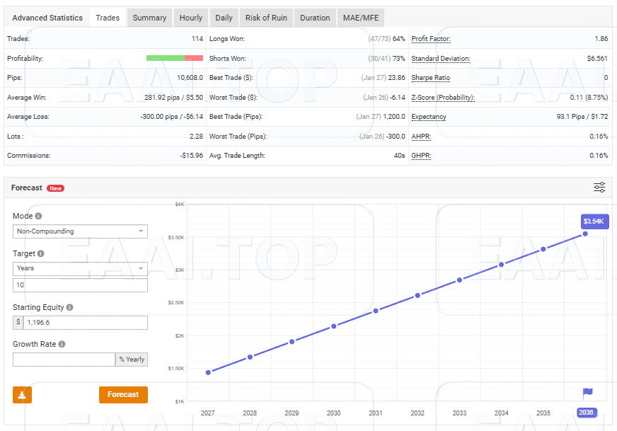 3CandleBreakout EA  破限版 附参数文件_EAAI.TOP_EA分享网_交易学习APP_EA交易爱好者联盟