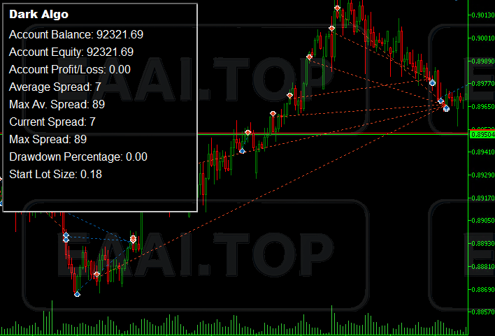 Dark Algo EA 暗算法EA 破解版_EAAI.TOP_EA分享网_交易学习APP_EA交易爱好者联盟