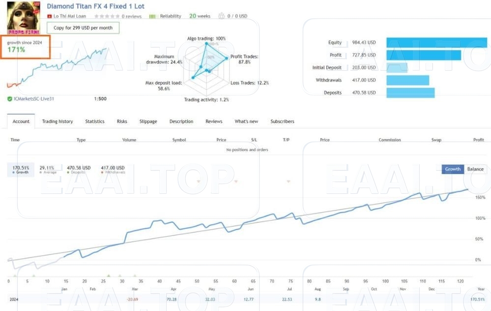 Diamond Titan FX MT4 破解版_EAAI.TOP_EA智汇_交易学习APP